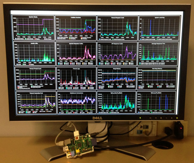 Raspberry Pi Dashboard Project